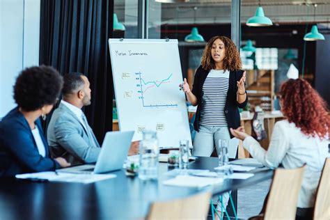 Image result for Business Management Planning Method