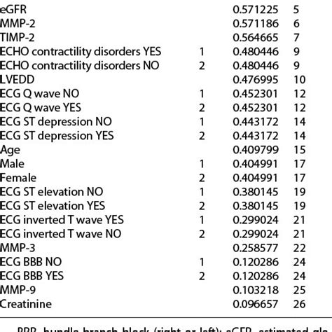 Image result for Multivariate Control Chart