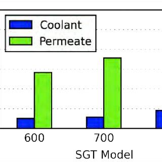 Image result for TCU Flow Rating Calculation Example