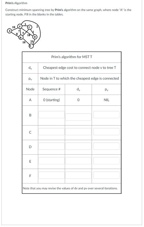 prim's algorithm graph theory 的图像结果