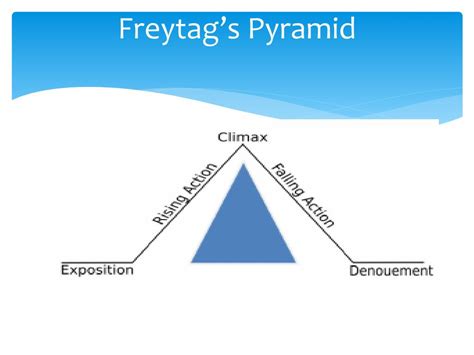Image result for Plot Structure Examples