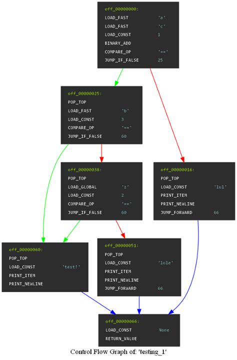 Image result for Python Bytecode