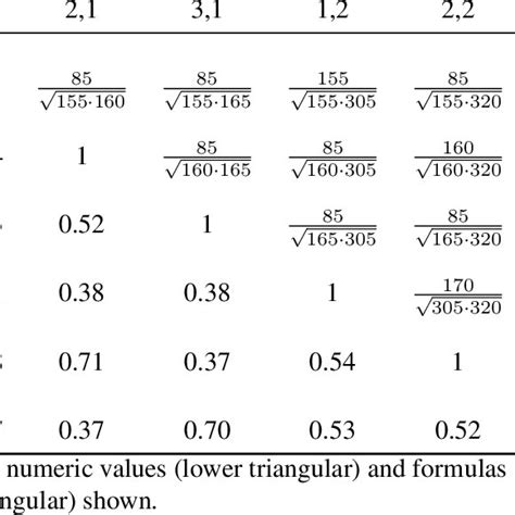 Image result for Multiplicity Tutorial