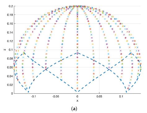 A New Approach of Soft Joint Based on a Cable-Driven Parallel Mechanism ...