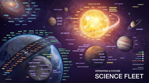 Image result for Technology Problem Solving Design Process