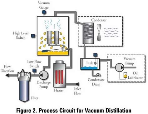 Vacuum Distillation Unit Using Ejector 的图像结果