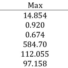 Image result for GWR Model