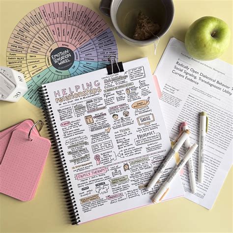 Image result for Nce Study Sheets