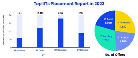 Bachelor of Technology B.Tech Courses 的图像结果