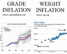 Image result for grade inflation