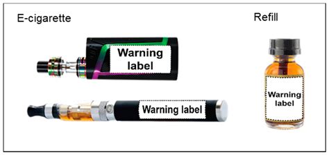 Placing Health Warnings on E-Cigarettes: A Standardized Protocol