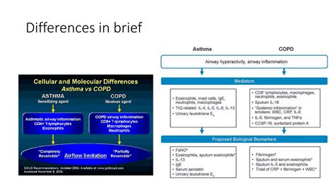 COPD vs Asthma. | PPTX