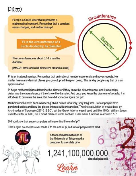 Image result for Pi Math Examples