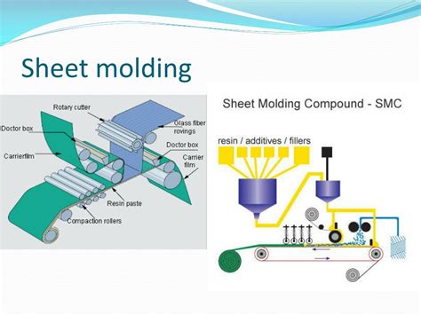 PPT - Composite Manufacturing Processes PowerPoint Presentation, free ...