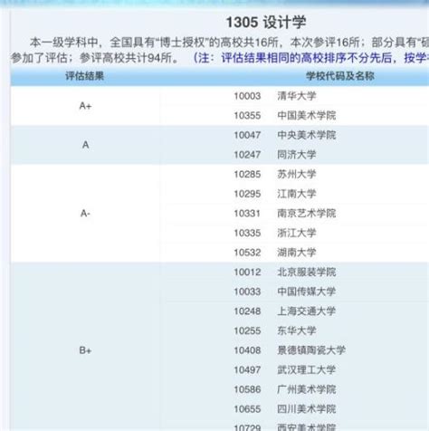 江南大学是211大学吗排名多少？江南大学为什么被称为“小清华”