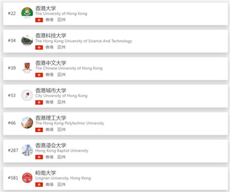 盘点2017年中国港澳台大学排行榜