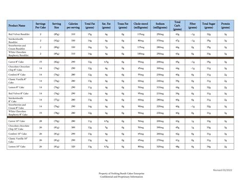 Nothing Bundt Cakes Bundtlet Nutrition Facts | Besto Blog