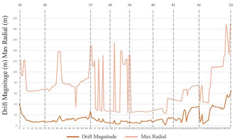 Spatio-Temporal Experience of Tour Routes in the Humble Administrator’s ...