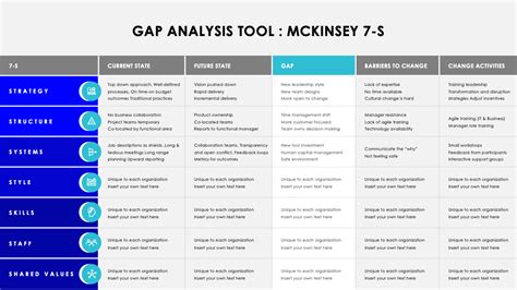 Image result for Gap Analysis Tutorial