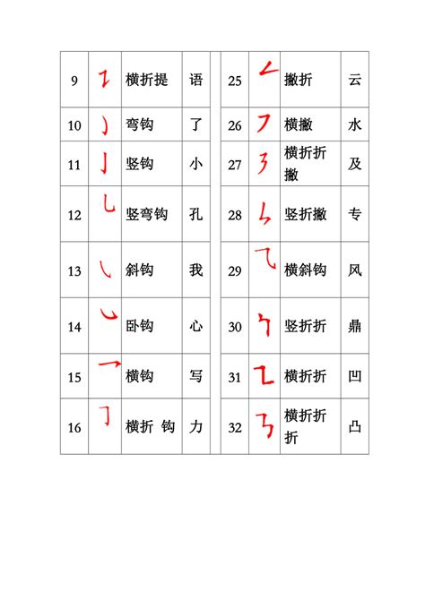 国家规定的汉字笔画名称、笔顺规则表 - 今日书法教育头条 - 硬笔书法教育考试网