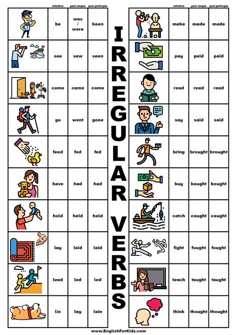 List Of Regular And Irregular Verbs In Past Tense Pdf - Infoupdate.org