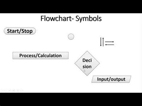 Image result for Algorithm Flowchart Class in Tamil