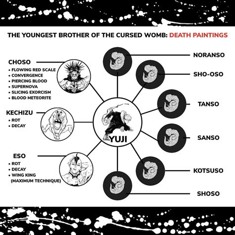 What unique abilities do you think the other Death Paintings may be ...