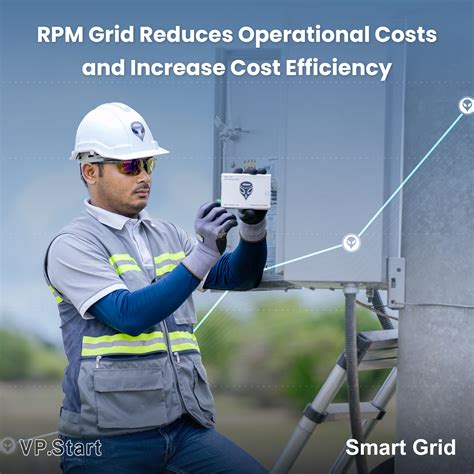 RPM Grid Reduces Operational Costs and Increase Cost Efficiency