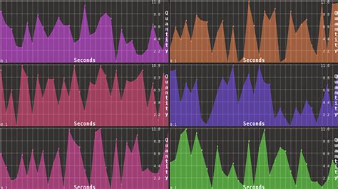 Image result for Game Debug Line Graph