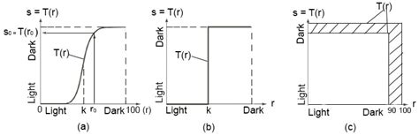 Machine Design Automation Model for Metal Production Defect Recognition ...