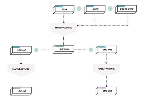 Candle Making Assembly Line 的图像结果