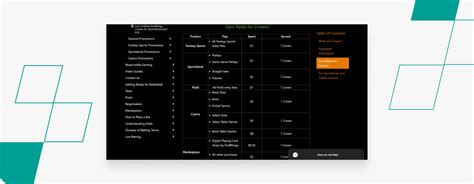 Image result for Loyalty VIP Program Betting