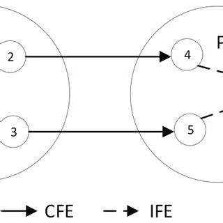 Image result for Service Connection Assembly