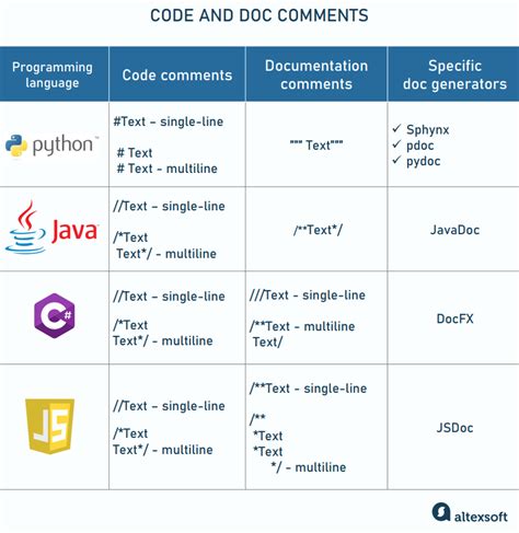 Programming Languages Example Codes 的图像结果