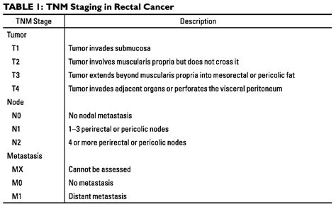 Rectal Cancer Staging