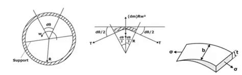 Study Notes for Flywheel - Theory of Machines (TOM) - Mechanical ...