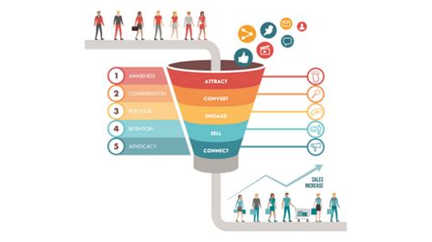 https://codedesign.org/storage/app/media/uploaded-files/Digital-Marketing-Sales-Funnel-Codedesign-2.png