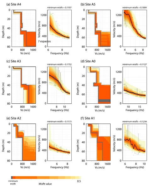 Ambient Noise Measurements to Constrain the Geological Structure of the ...