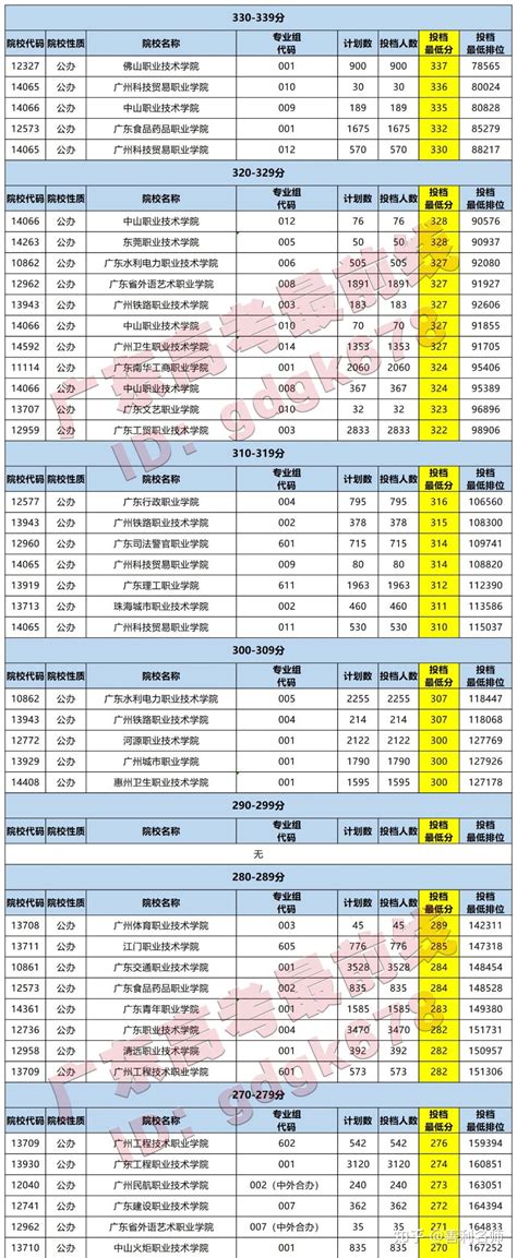 2021年学考各分数段院校投档一览表！2022重要参考！ - 知乎