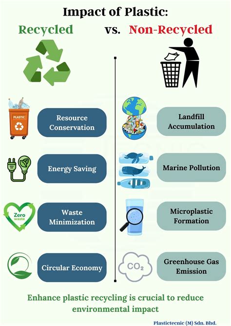 Plastic Vs Non Plastic Soil at Jerry Cook blog