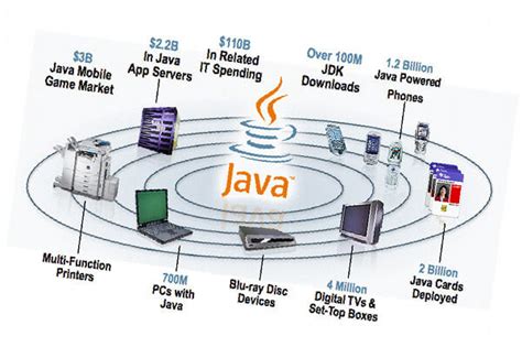 Image result for Java Intoduction Code