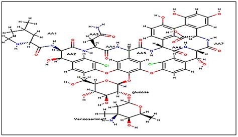 The Effect of the Stationary Phase on Resolution in the HPLC-Based ...
