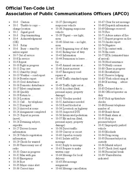 Image result for Police Code Numbers