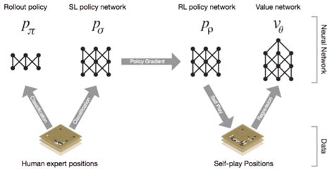 Mastering the game of Go with deep neural networks and tree search | Nature