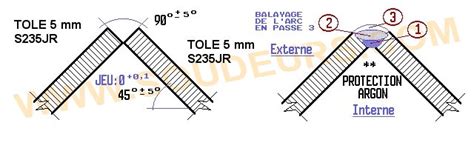 Réglage et préparation soudure en angle extérieur.