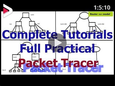 Sisco Packet Tracer First Steps Course 的图像结果