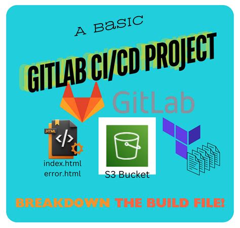 GitLab CI CD Include 的图像结果