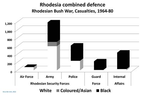 History of the Rhodesian Bush War with description and origins of ...