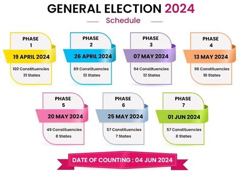 लोकसभा चुनाव 2024 के तीसरे चरण में 12 राज्यों/केन्‍द्र शासित प्रदेशों ...