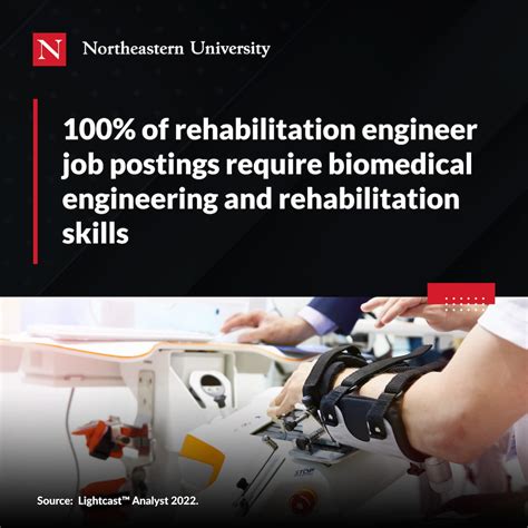 Biomedical Engineering Job Outlook